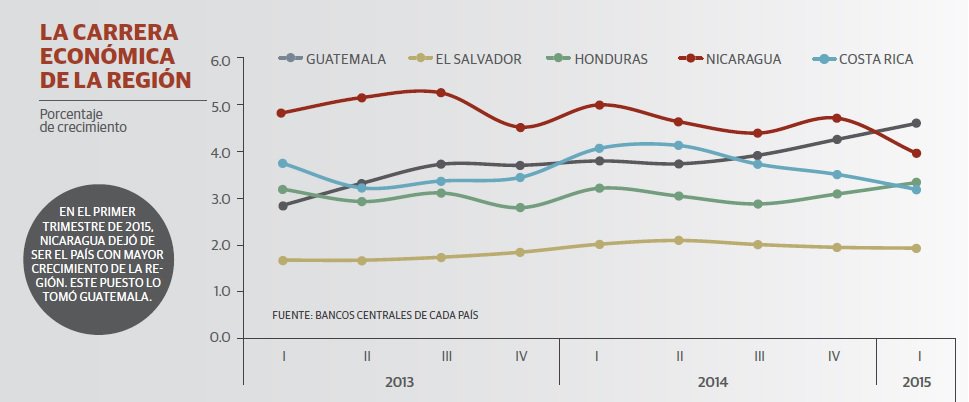Forbes, M&eacute;xico